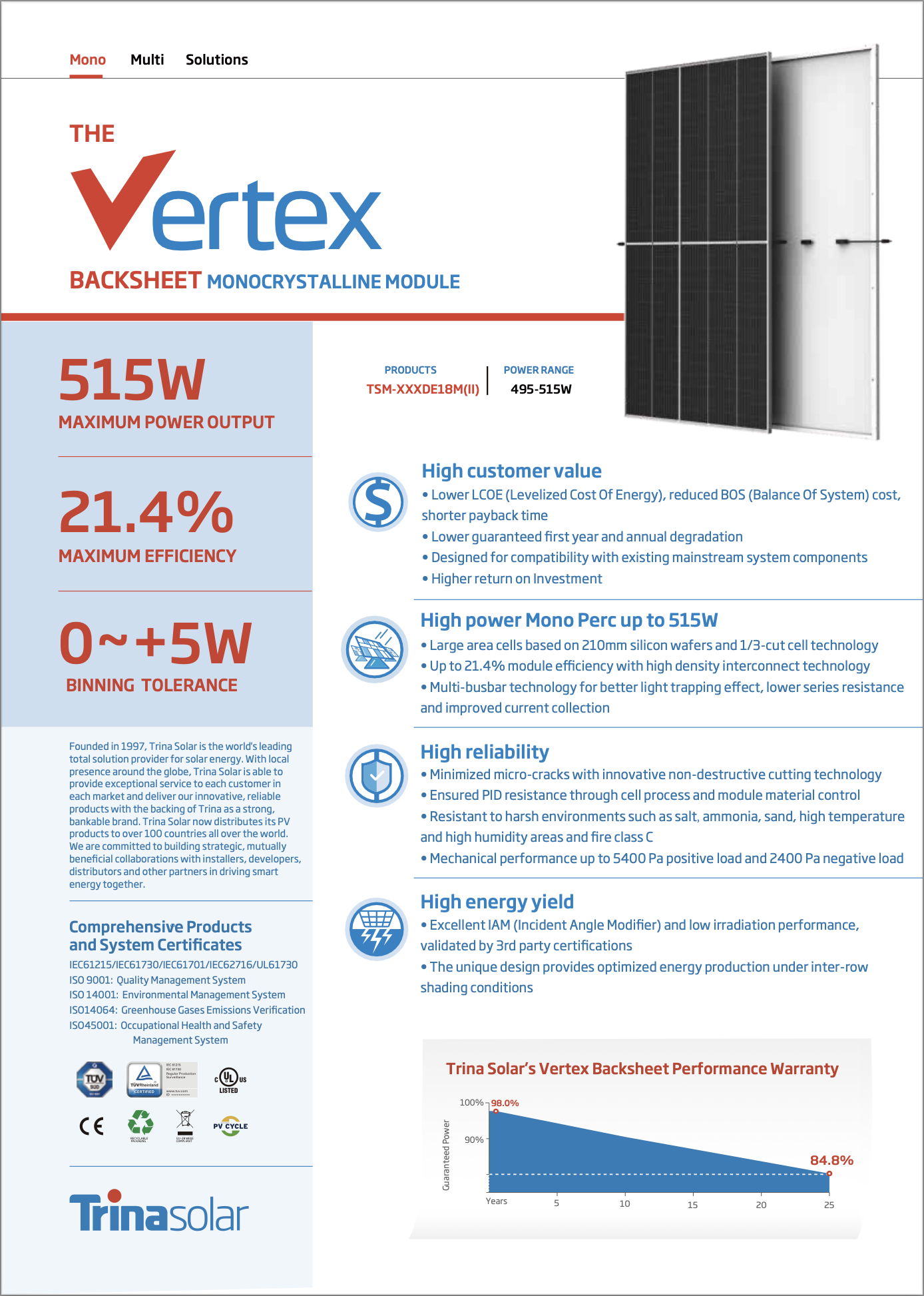 500W Trina Vertex MonoPerc