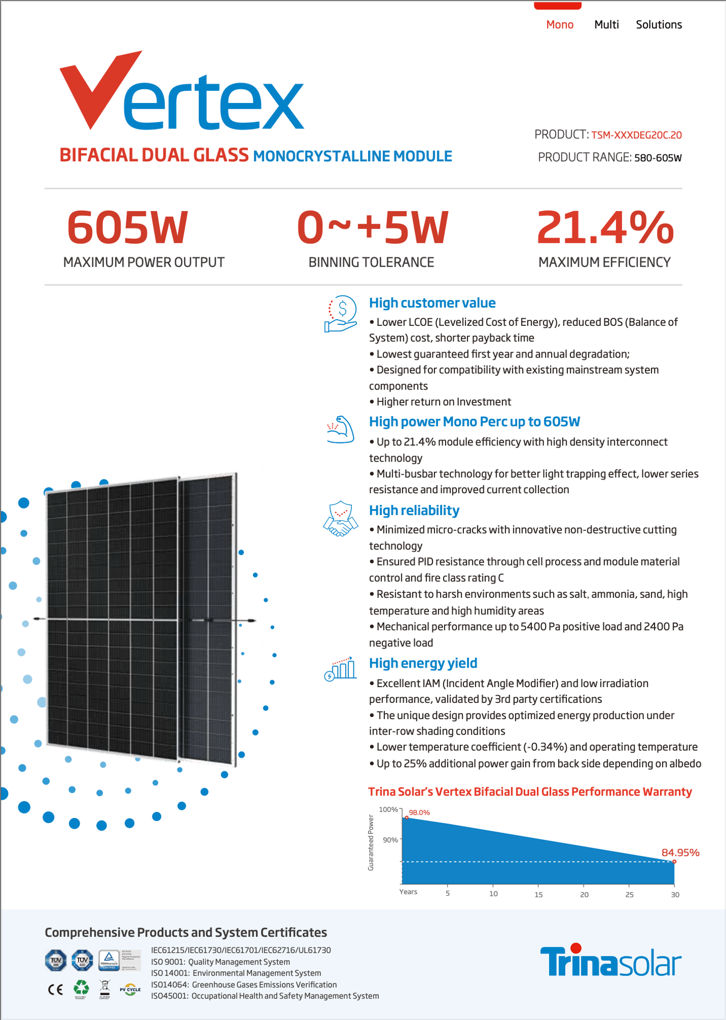 600W Trina Vertex Bifacial Dual-Glass-1
