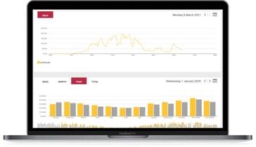 Mockup of Aggregate System Monitoring