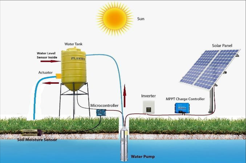 Pictorial-view-of-the-automatic-solar-powered-irrigation-system