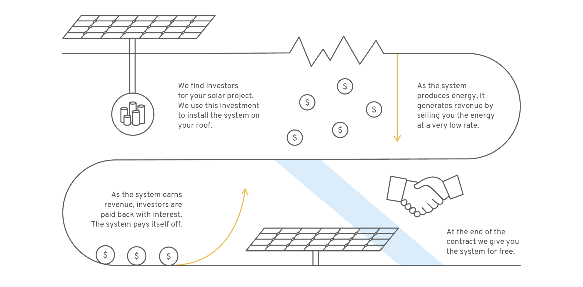 How PPA works How PPA works