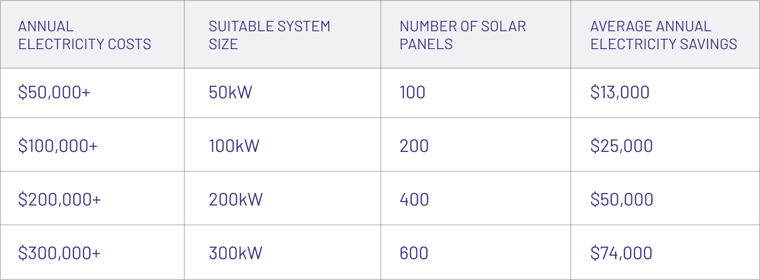Solar System Size Table
