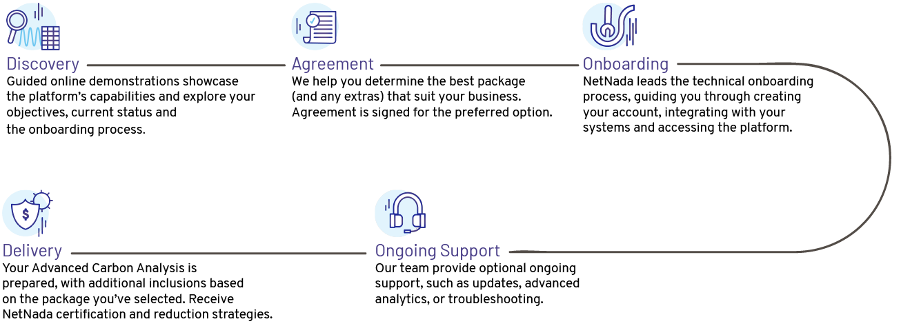 How does carbon accounting work How does carbon accounting work